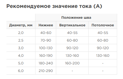 Рекомендуемое значение тока.PNG