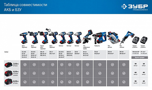 ЗУБР Т7, 20 В, 100 Н·м, 2 АКБ (4 А·ч), бесщеточная дрель-шуруповерт, кейс, Профессионал (DB-211-42)