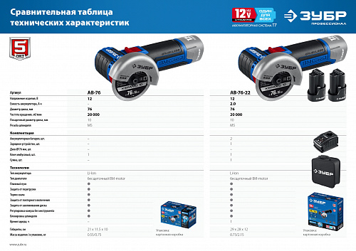 ЗУБР Т7, 12 В, d76 мм, без АКБ, бесщеточная УШМ, Профессионал (AB-76)