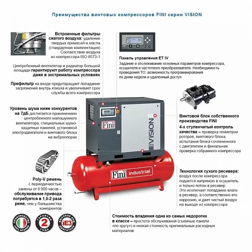 Винтовой компрессор на ресивере с осушителем FINI VISION 1510-500F-ES