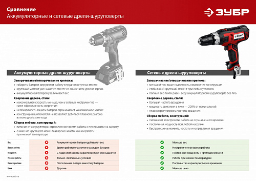 ЗУБР 400 Вт, 40 Н·м, сетевая дрель-шуруповерт (ДШ-М1-400-2)