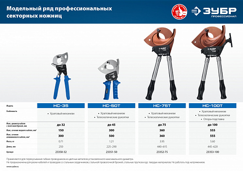ЗУБР НС-100T d 100мм 270-440мм, Секторные ножницы, Профессионал(23353-100)