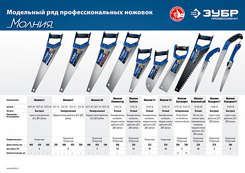 ЗУБР Молния-7 450 мм, Универсальная ножовка (1537-45)