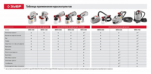 ЗУБР 650 Вт, краскопульт электрический, воздушный (КПЭ-650)