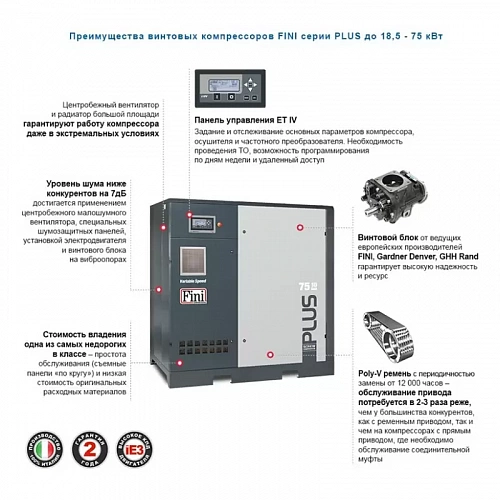Винтовой компрессор без ресивера FINI PLUS 55-13