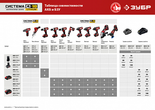 ЗУБР С1-18, 18 В, 180 мм, без АКБ, сабельная пила (СПЛ-185)
