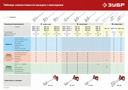 ЗУБР 1400 Вт, М14, строительный миксер, 2 скорости (МР-1400-2)