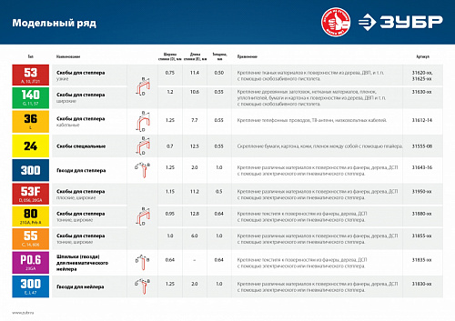 ЗУБР тип 20GA (53F / D / 056) 22 мм, 5000 шт, скобы для степлера (31950-22)