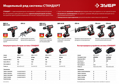 ЗУБР С1-18, 14.4-18 В, 2.4 А, зарядное устройство для Li-Ion АКБ (БЗУ-18 С1)