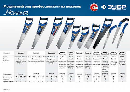 ЗУБР Бетонорез 500 мм, Ножовка по пенобетону (15157-50)