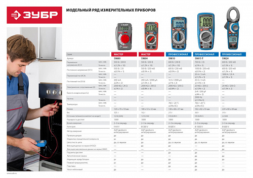 ЗУБР ТХ-810-Т Цифровой мультиметр (59810)