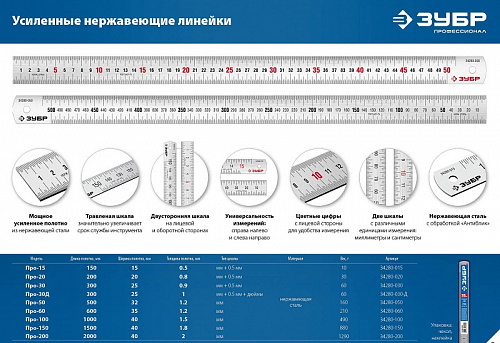 ЗУБР Про-60, длина 0,60 м, Усиленная нержавеющая линейка (34280-060)