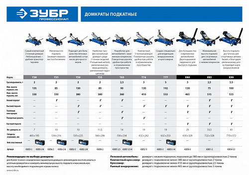 ЗУБР Т-35, 2т, 85-330 мм, Подкатной домкрат с низким подхватом в кейсе, Профессионал (43056-2-K)