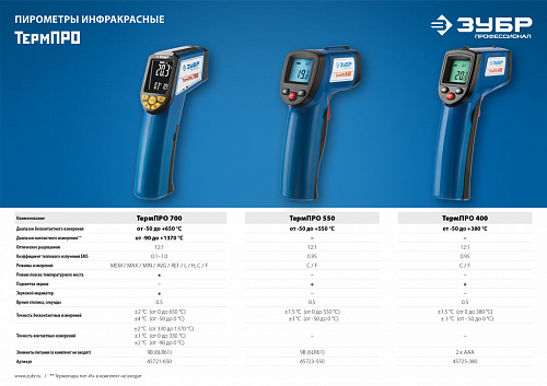 ЗУБР ТермПро-700 -30°+650°с, Инфракрасный пирометр, Профессионал (45721-650)