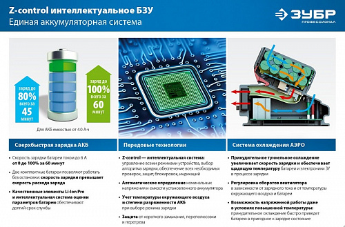 ЗУБР Т7, 20 В, 100 Н·м, без АКБ, бесщеточная дрель-шуруповерт, Профессионал (DB-211)