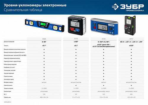 ЗУБР 400 мм, 0-90°, ±0,2°, уровень-уклономер, Профессионал (34286)