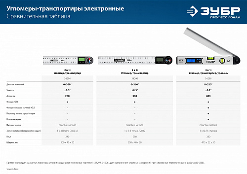 ЗУБР 400 мм, 0-230°, ±0,5°, Угломер электронный, Профессионал (34288)