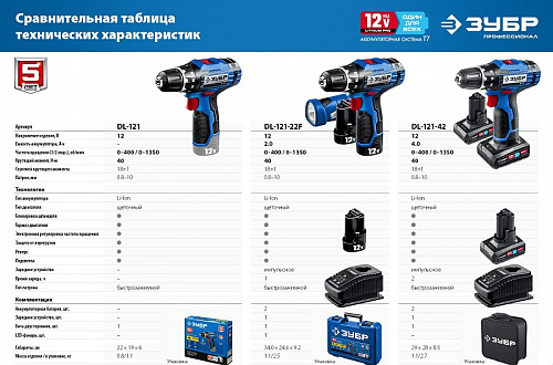 ЗУБР Т7, 12 В, 40 Н·м, без АКБ, дрель-шуруповерт, Профессионал (DL-121)