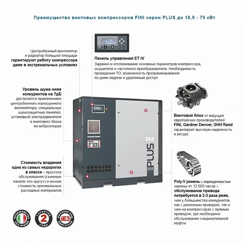 Винтовой компрессор без ресивера FINI PLUS 31-08
