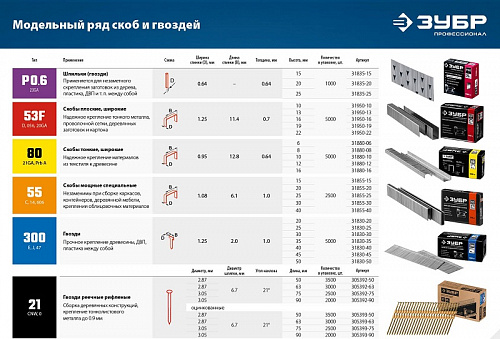 ЗУБР тип 18GA (55 / 90 / C) 15 мм, 2500 шт, скобы для степлера (31855-15)