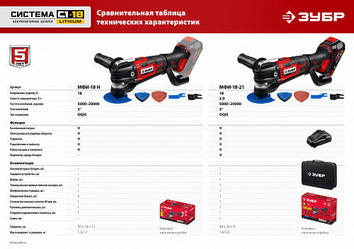 ЗУБР C1-18, 18 В, OQIS, АКБ (2 А·ч), реноватор, сумка, набор насадок (МФИ-18-21)
