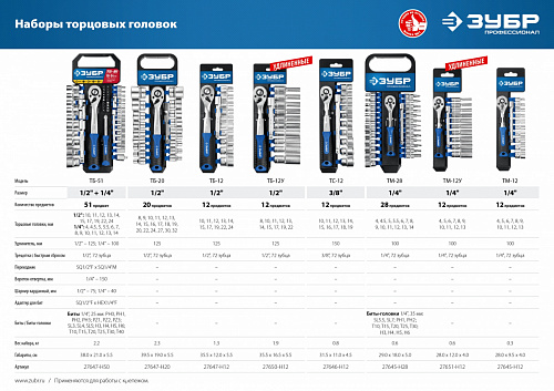 ЗУБР ТМ-12У, 12 предм. (1/4″), Набор торцовых головок, Профессионал (27651-H12)