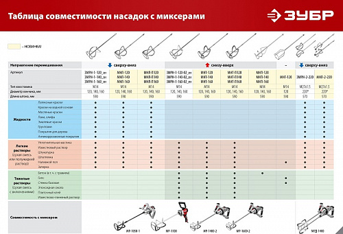 Насадка-миксер "сверху-вниз" для легких растворов ЗУБР d 160 мм, М14