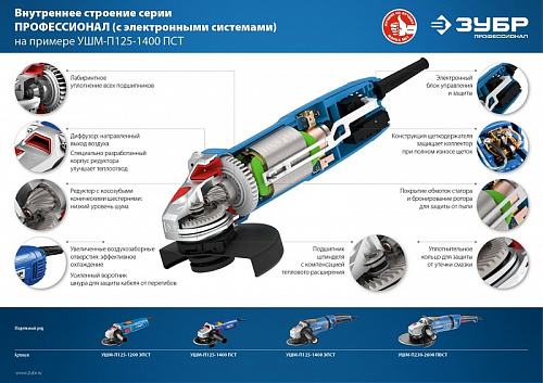 ЗУБР УШМ 125 мм, 1200 Вт, с регулировкой оборотов, серия Профессионал