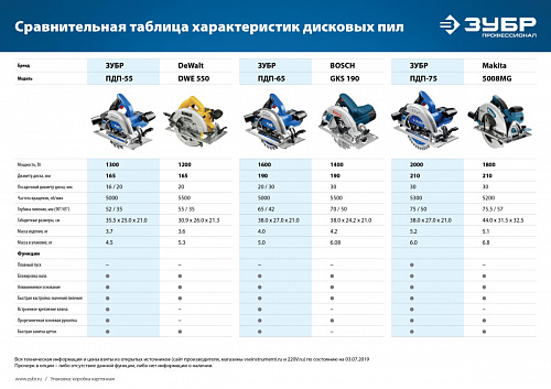 ЗУБР d 210 мм, 2000 Вт циркулярная пила (дисковая), Профессионал (ПДП-75)
