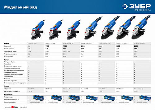 ЗУБР 2200 Вт, d230 мм, УШМ, Профессионал (УШМ-П230-2200 П)