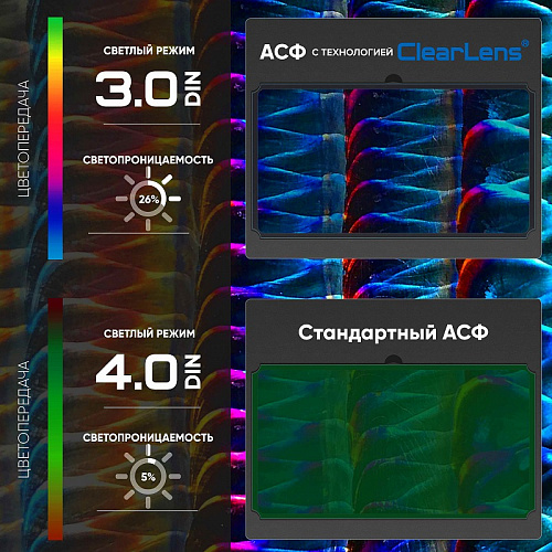 START MASTER АСФ 605 Маска сварщика хамелеон (Синий глянец) 51ST605B / START