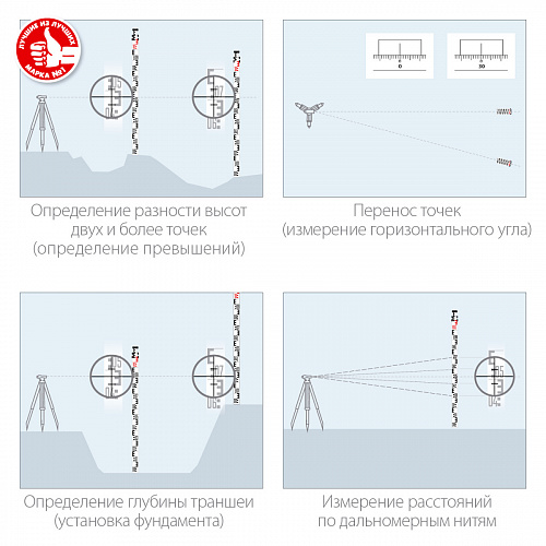 ЗУБР РГ 5, Геодезическая рейка (34948-5)