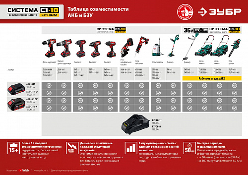 ЗУБР С1-18, 18 В, 2.4 А, зарядное устройство для Li-Ion АКБ (БЗУ-С1-18)