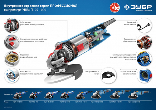 ЗУБР Компакт, 750 Вт, d125 мм, УШМ, Профессионал (УШМ-П125-750)