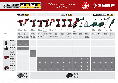 ЗУБР С1-12, 12 В, 1.8 А, зарядное устройство для Li-Ion АКБ (БЗУ-С1-12)