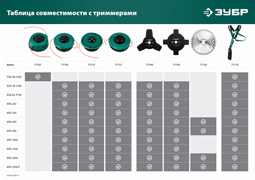 ЗУБР НТ-4, 255 мм, 4T, нож для триммера (71145)