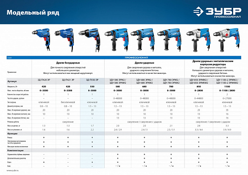 ЗУБР 550 Вт, 13 мм, безударная дрель, Профессионал (ЗД-П550 ЭР)