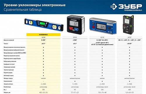 ЗУБР МИКРО 4Х90°, ±0.1, Электронный уровень-уклономер (34743)