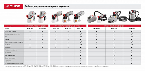 ЗУБР 120 Вт, краскопульт электрический, безвоздушный (ЗКПЭ-120)