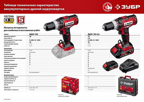 ЗУБР С1-18, 18 В, 40 Н·м, без АКБ, дрель-шуруповерт (ДШЛ-185)