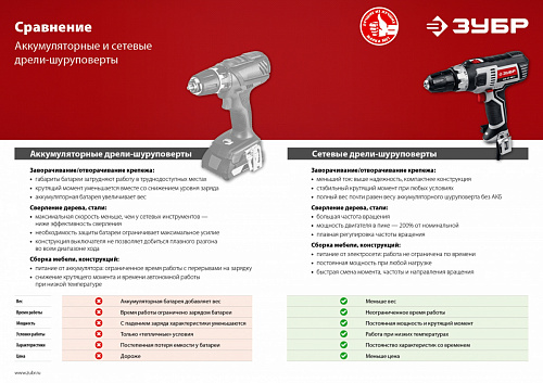 ЗУБР 500 Вт, 45 Н·м, кейс, сетевая дрель-шуруповерт (ДШ-М3-500-2 К)