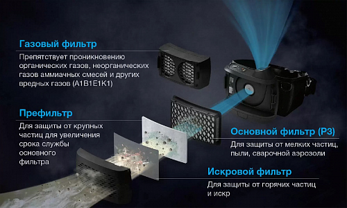 Сварочная маска с автоматическим светофильтром и подачей воздуха Tecmen 815S с PAPR (внешняя кнопка зачистки)
