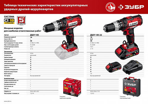 ЗУБР С1-18, 18 В, 40 Н·м, 2 АКБ (2 А·ч), ударная дрель-шуруповерт, кейс (ДШУ-185-22)