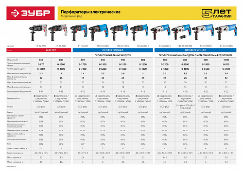 ЗУБР 470 Вт, 18 мм, перфоратор SDS Plus, серия Профессионал
